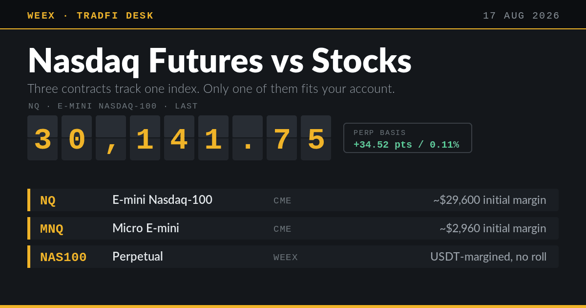 Nasdaq Futures vs Stocks: NQ at 30,141 and 3 Ways to Trade