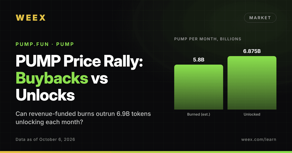 Рост цены PUMP: смогут ли выкупы Pump.fun опередить ежемесячную разблокировку токенов?