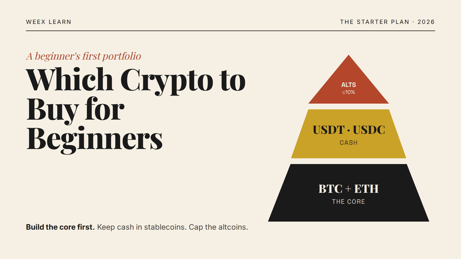 Which Crypto to Buy for Beginners: A Simple 3-Tier Starter Plan