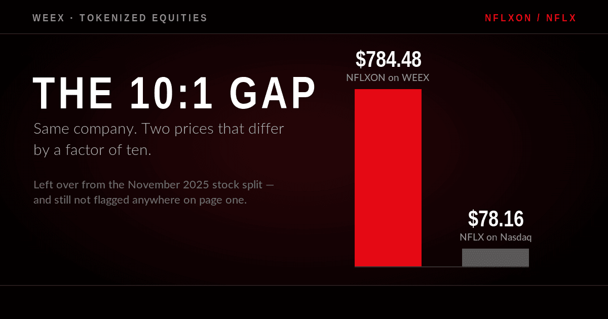 Netflix Stock Is Down 38%: What the Tape Is Pricing