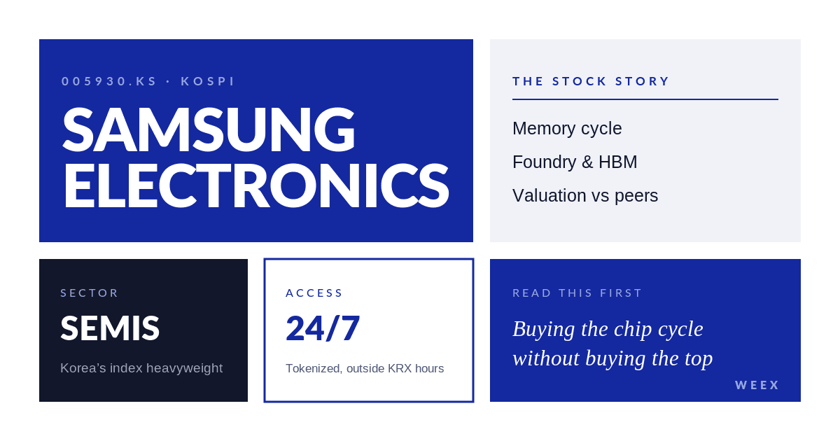 Les actions Samsung en baisse de 38 % par rapport à leur sommet : ce que signifie cette vente massive