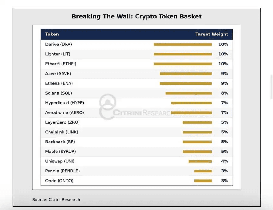 WEEX Exclusive：Long-Bond Highs Pressure Tech| WEEX TradFi Daily Brief (October 9, 2026)