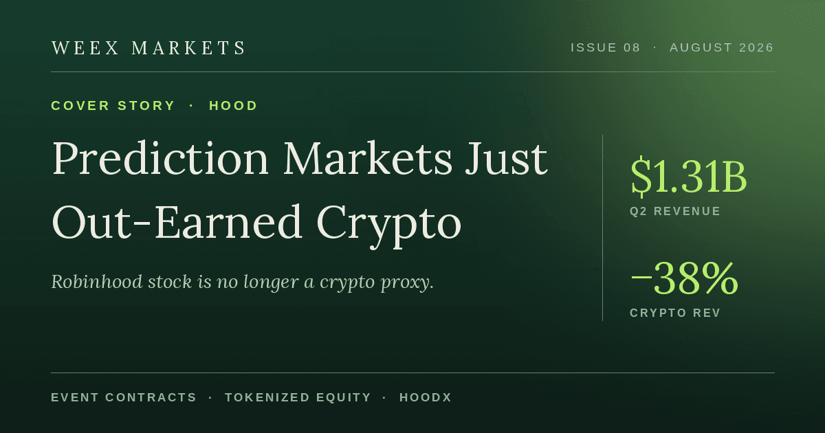 Cổ phiếu Robinhood (HOOD): Thị trường dự đoán vừa vượt mặt tiền điện tử về doanh thu
