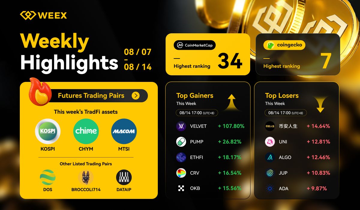 WEEX Weekly Highlights (Aug 07-Aug 14, 2026): New Trading Pairs, PONS Airdrop & Market Trends