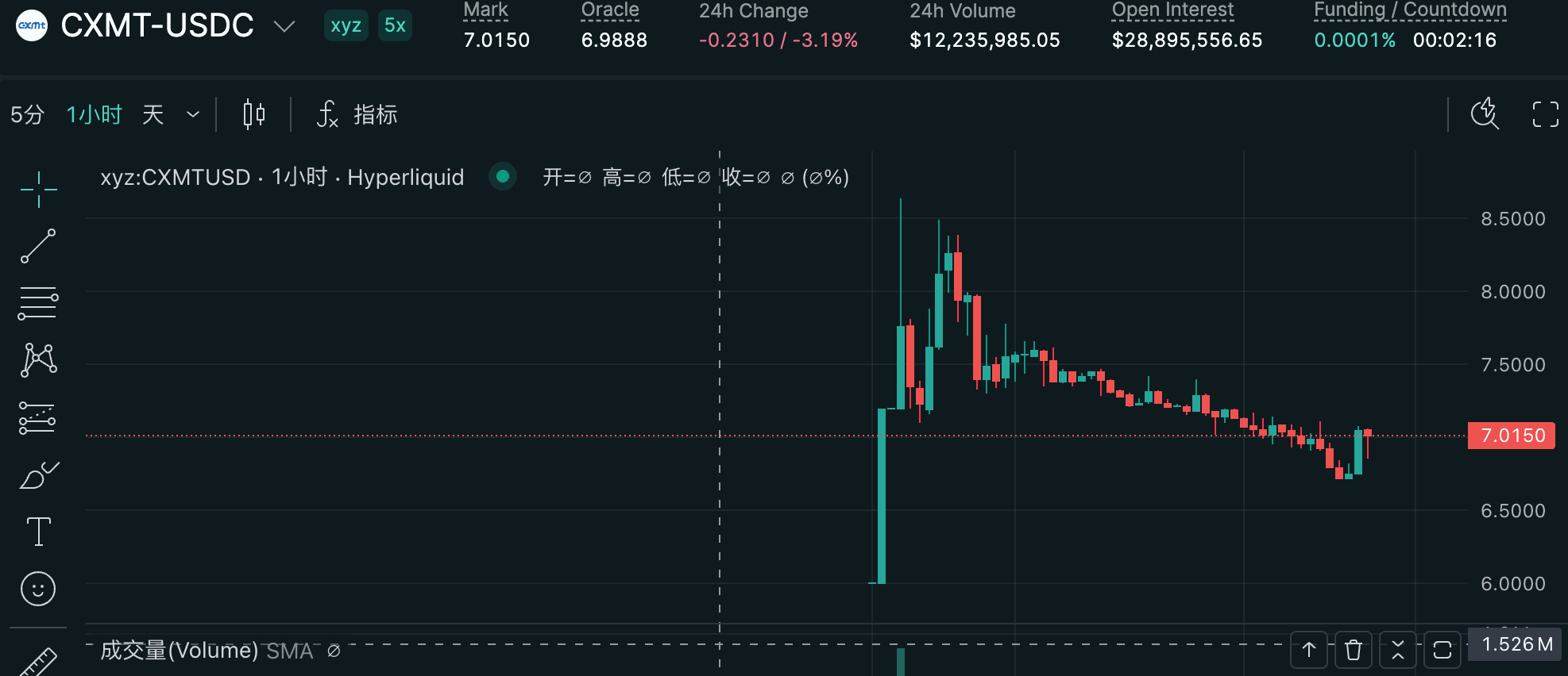 CXMT Perpetual ก่อน IPO: วิธีเทรดเดิมพันชิปของ Hyperliquid