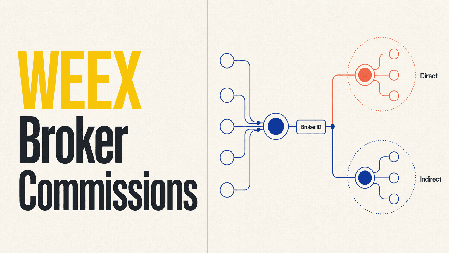 Comment fonctionnent les commissions de courtier WEEX ? Commissions directes et indirectes expliquées