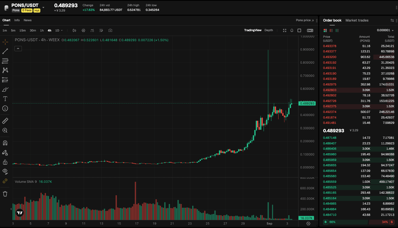 WEEX Exclusive：Robinhood Chain Activity Surges as Microsoft Separately Discloses Azure Revenue and Broadcom Slips After Hours | WEEX TradFi Daily(Sep. 3, 2026)