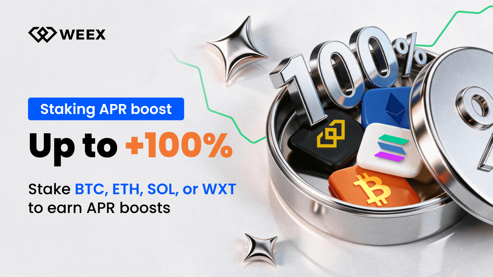 BTC/ETH/SOL/WXT Staking on WEEX: How Much Extra APR Can You Earn?