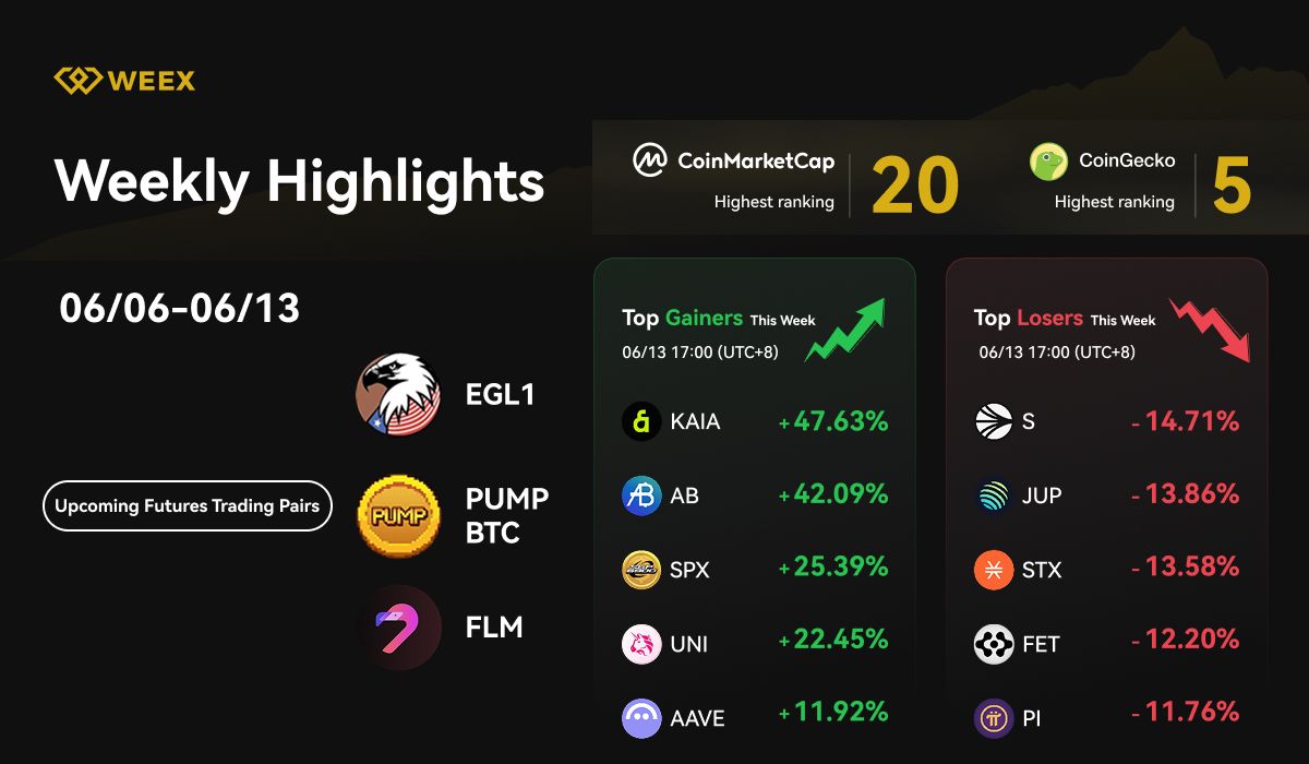 WEEX Weekly Highlights (June 06–June 13, 2025): New Futures Pairs, VIP Privileges, and Market Insights
