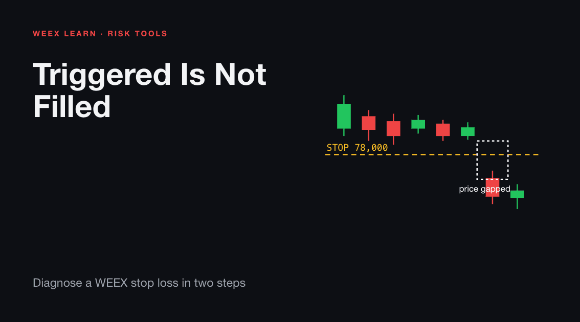 ¿No se activó tu stop loss en WEEX? Revisá el disparador y después la ejecución