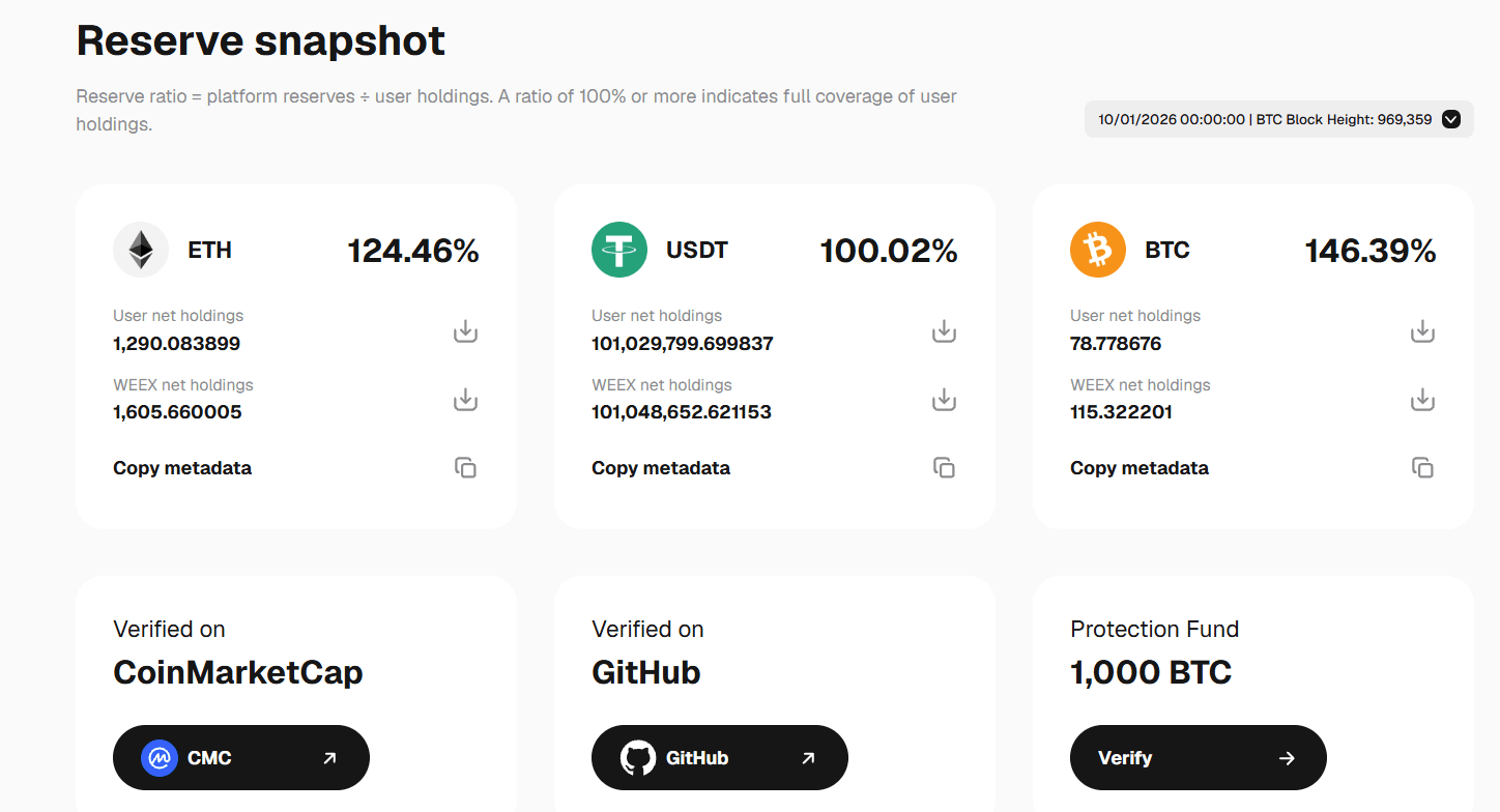 WEEX reserve ratio with platform holdings user holdings and snapshot date