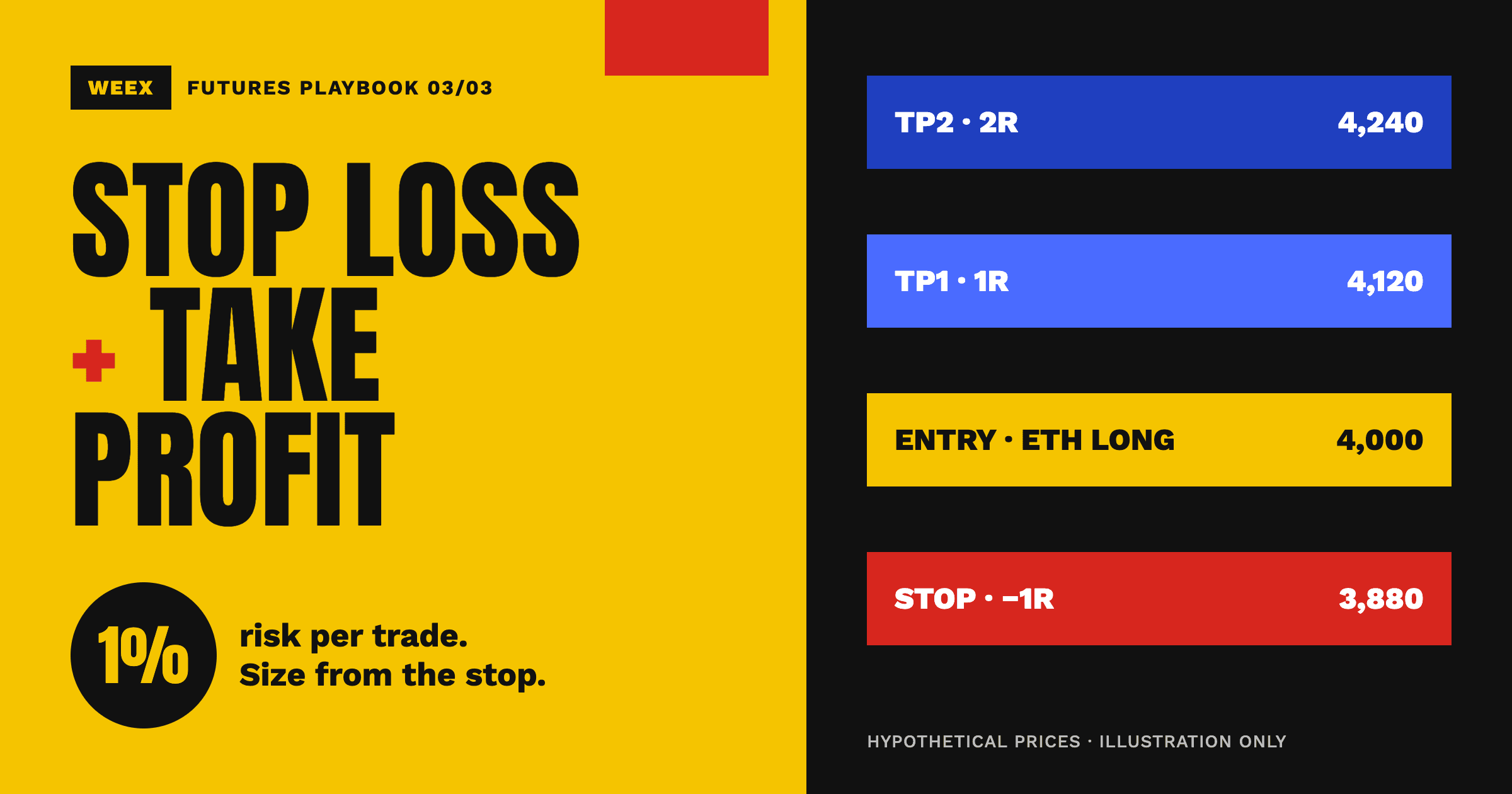 Stop-loss et take-profit sur les contrats à terme crypto : guide de gestion du risque à 1 %