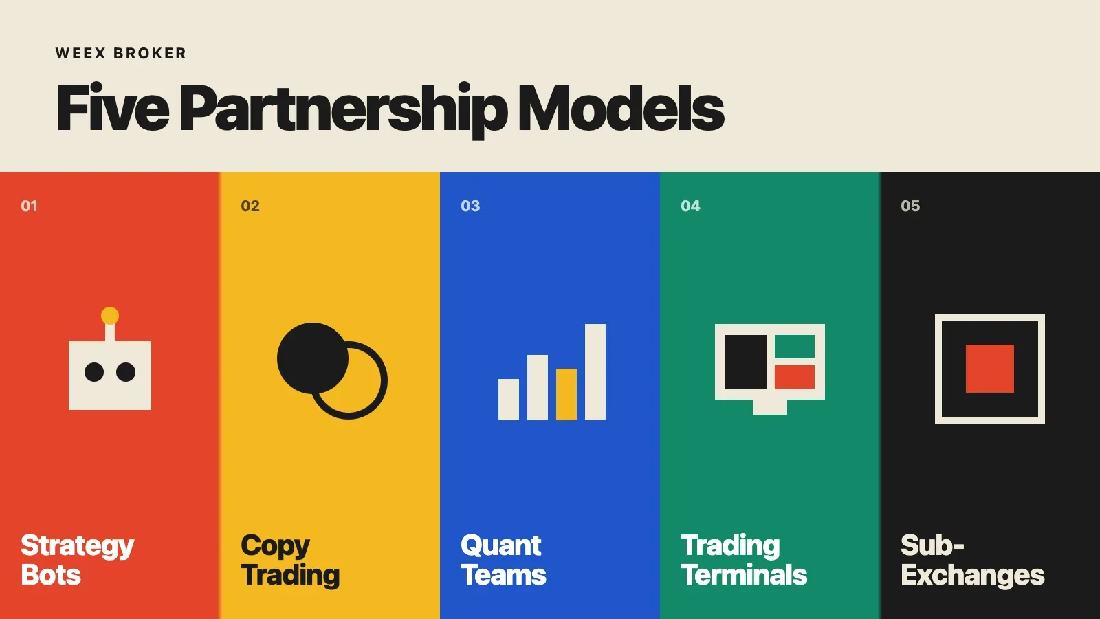 Modèles de courtier WEEX : bots de stratégie, copy trading et sous-plateformes d’échange