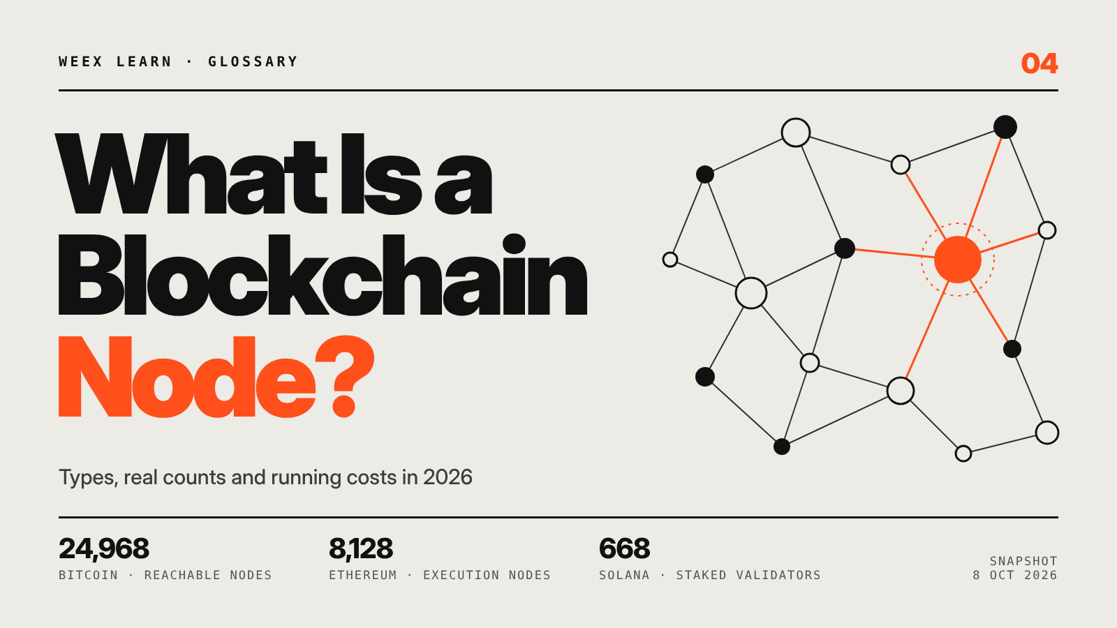 Qu’est-ce qu’un nœud blockchain ? Types, décomptes en 2026 et coûts réels